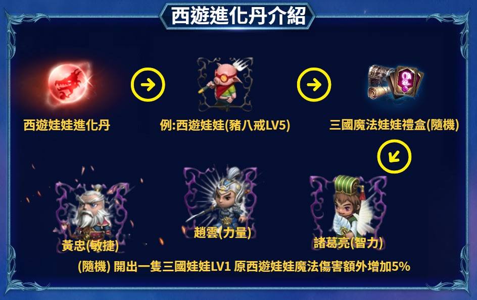 西遊進化丹介紹.jpg