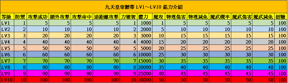 九天皇帝腰帶.PNG