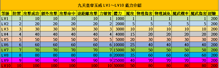 九天皇帝玉戒.PNG