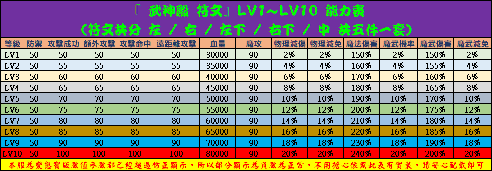 武神殿符文.PNG