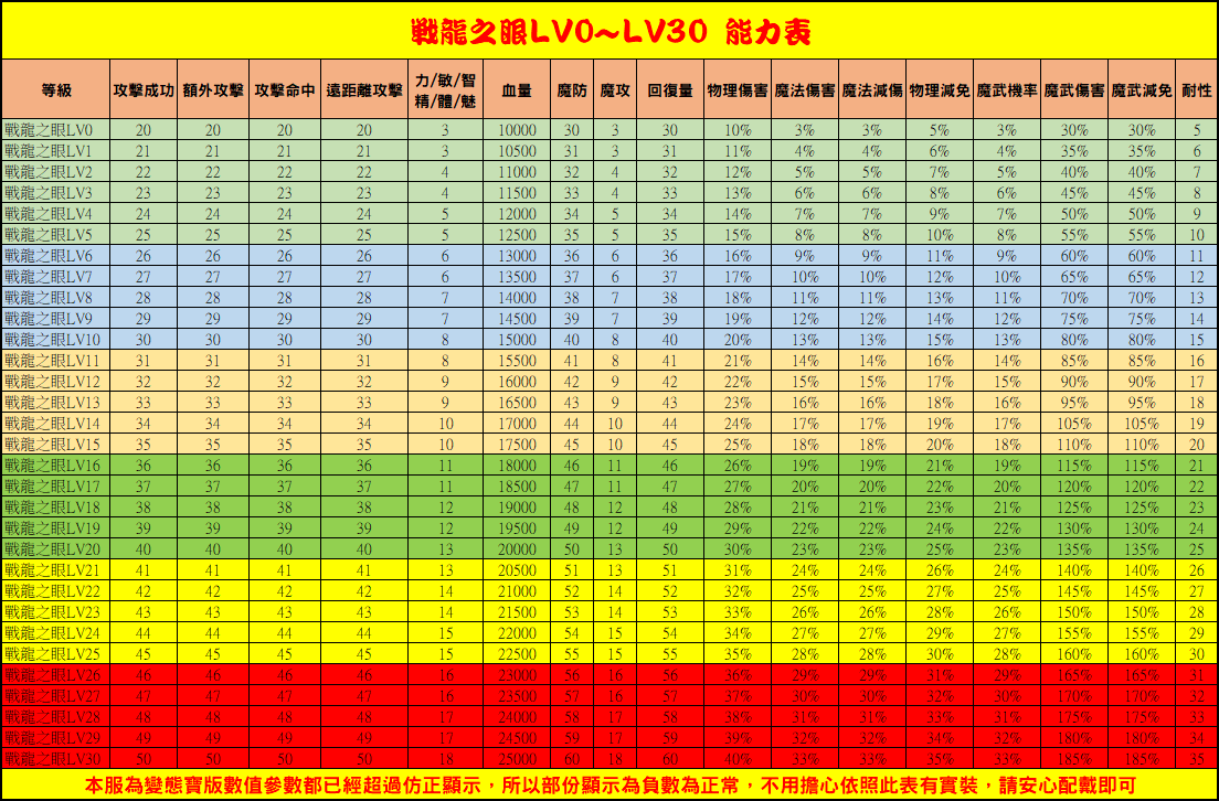 戰龍之眼.PNG