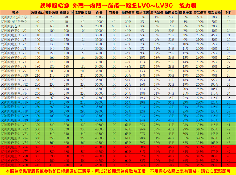 武神殿令牌.PNG