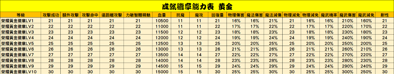 黃金.PNG