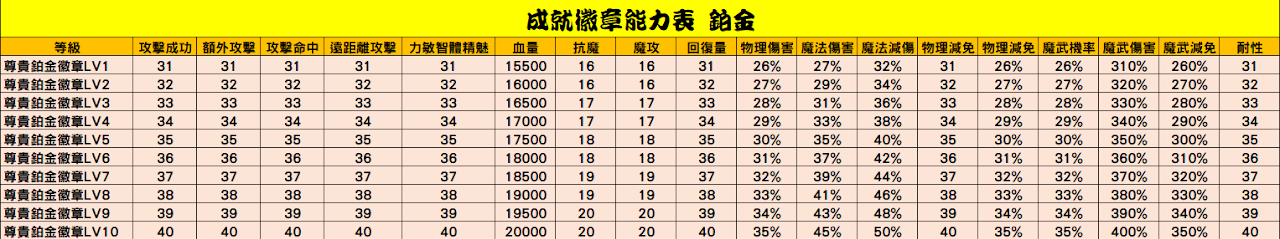 鉑金.PNG