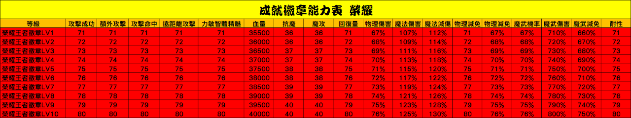 榮耀.PNG
