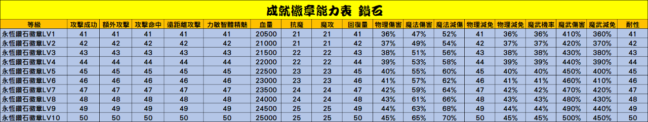 鑽石.PNG