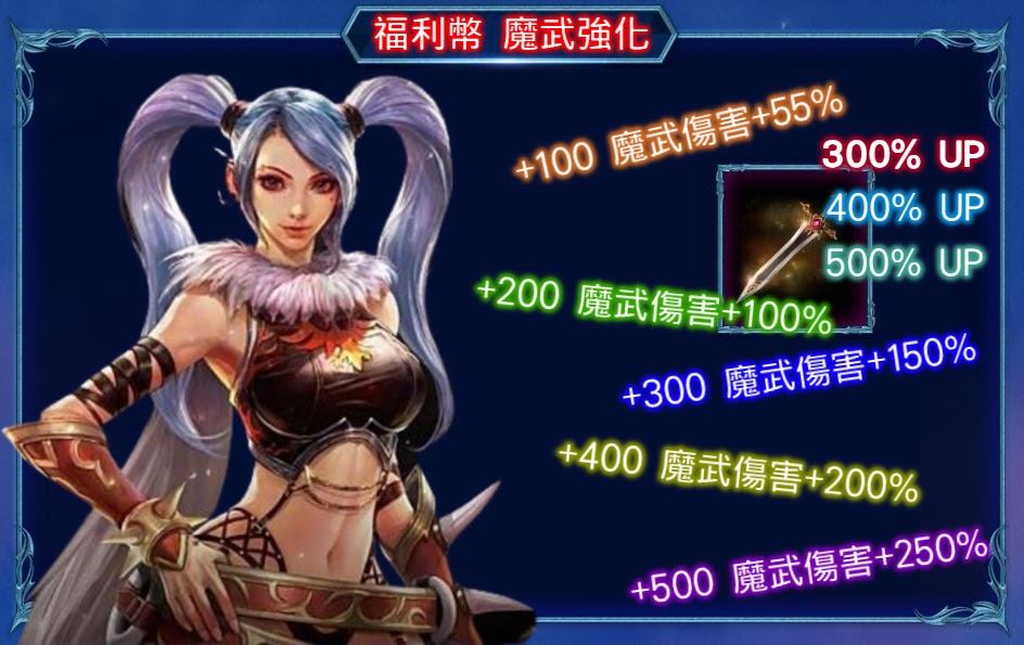 福利幣魔武傷害強化.jpg